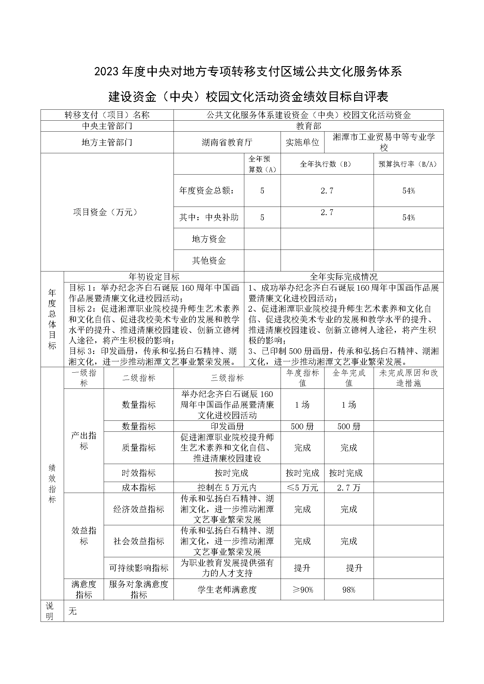 湘潭市工业贸易中等专业学校2023年公共文化服务体系建设补助资金绩效自评报告及项目表_06.png